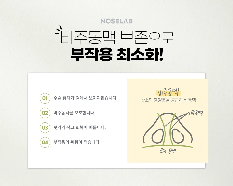 강차영원장의 고난도 코재수술 비개방코성형 수술 방법 — 본문 사진 2